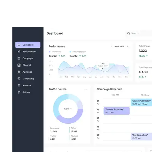 Dashboard mit Performance-Daten und Kampagnenübersicht